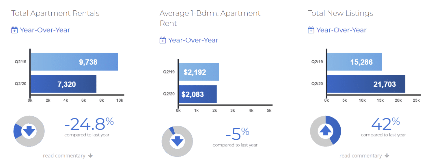 GTA REALTORS® Release Monthly Resale Housing Figures For July 2020